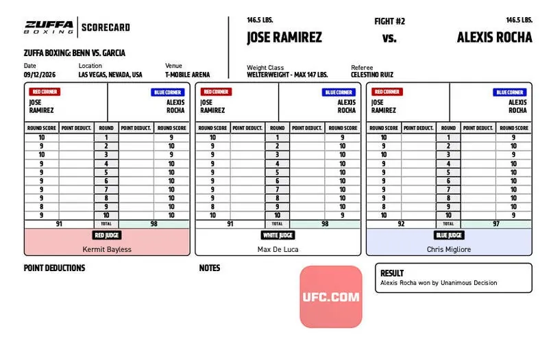 scorecard reading; Alexis Rocha defeats Jose Ramirez via unanimous decision (98-91, 98-91, 97-92)